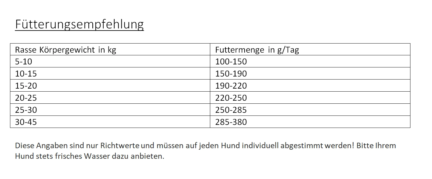 Gladen Lamm + Reis Sensibel, 5kg 2 Gladen Lamm + Reis Sensibel, 5kg – Bild 2