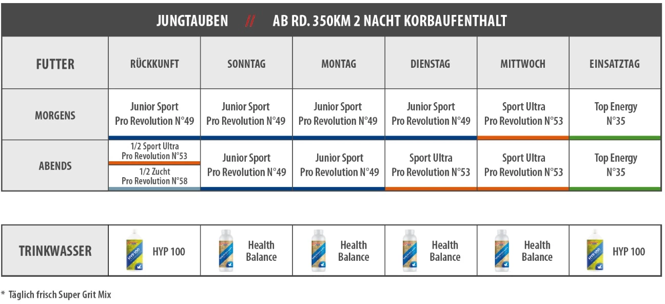 Vanrobaeys Nr.53 Sport Ultra Pro - Revolution 20kg 8 Vanrobaeys Nr.53 Sport Ultra Pro - Revolution 20kg – Bild 8