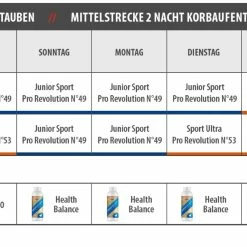 Vanrobaeys Nr.49 Sport Junior Pro - Revolution 20kg -Vanrobaeys Verkaufe jungtauben mittel 2 nachte