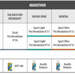 Vanrobaeys Nr.58 Zucht Pro - Revolution 20kg -Vanrobaeys Verkaufe marathon 1