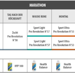 Vanrobaeys Nr.57 Sport Light Pro - Revolution 20kg -Vanrobaeys Verkaufe marathon