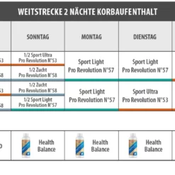 Vanrobaeys Nr.57 Sport Light Pro - Revolution 20kg -Vanrobaeys Verkaufe weit 2 nachte