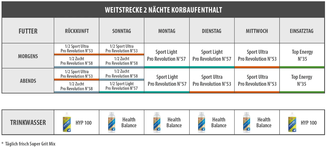 Vanrobaeys Nr.53 Sport Ultra Pro - Revolution 20kg 4 Vanrobaeys Nr.53 Sport Ultra Pro - Revolution 20kg – Bild 4
